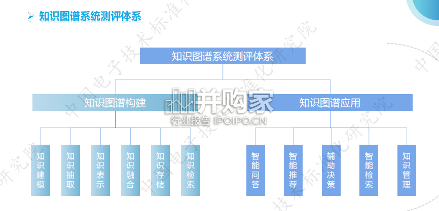 知识图谱与大模型融合实践研究报告(72页)-第1张图片 知识图谱与大模型融合实践研究报告(72页)-第1张图片