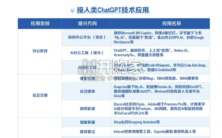 生成式人工智能发展与监管白皮书(42页)-第1张图片 生成式人工智能发展与监管白皮书(42页)-第1张图片