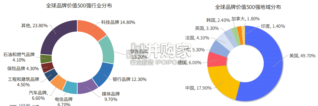 中国跨境电商品牌营销白皮书(46页)-第1张图片 中国跨境电商品牌营销白皮书(46页)-第1张图片