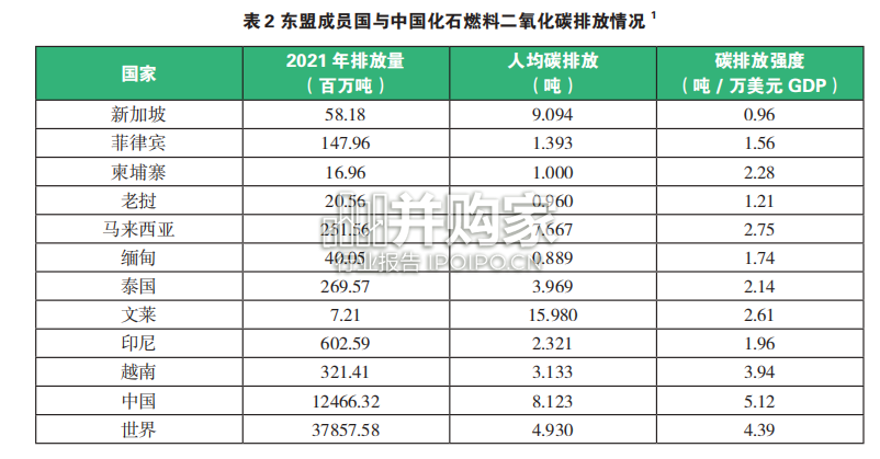 一带一路背景下中国东盟绿色发展报告:以中老铁路为例(32页)-第1张图片 一带一路背景下中国东盟绿色发展报告:以中老铁路为例(32页)-第1张图片