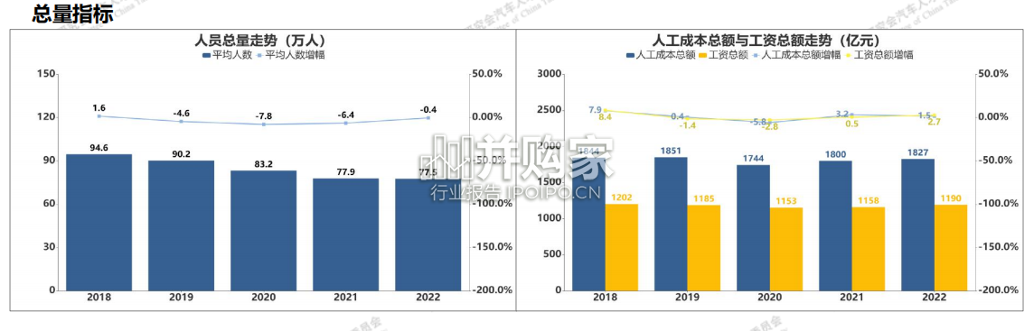 汽车行业薪酬对标报告(60页)-第1张图片 汽车行业薪酬对标报告(60页)-第1张图片
