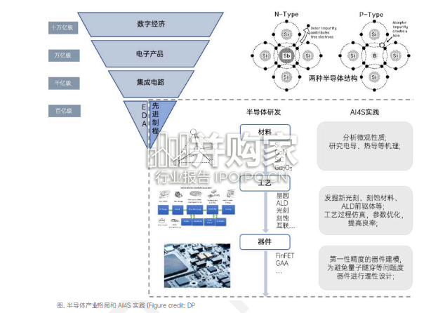 科学智能(AI4S)全球发展观察与展望报告(286页)-第1张图片 科学智能(AI4S)全球发展观察与展望报告(286页)-第1张图片
