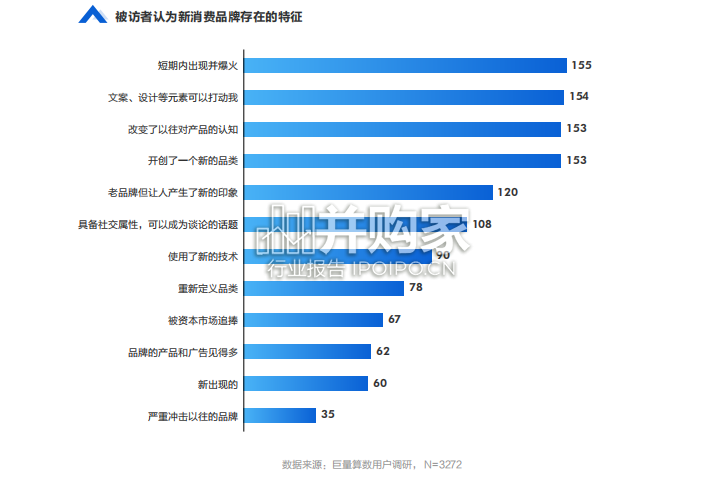 新消费品牌研究报告:中国范式(60页)-第1张图片 新消费品牌研究报告:中国范式(60页)-第1张图片