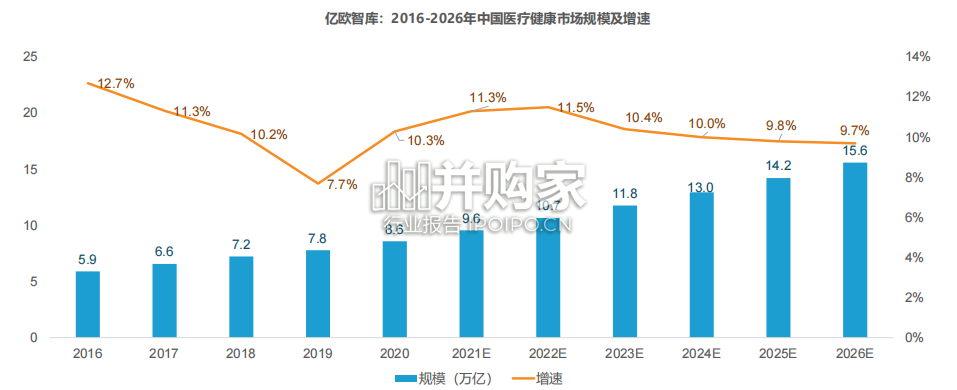 中国医疗产业数字化转型现况及能力研究报告(55页)-第1张图片 中国医疗产业数字化转型现况及能力研究报告(55页)-第1张图片