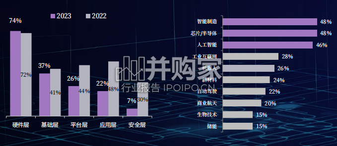 中国科技产业投资风向调研报告(46页)-第1张图片 中国科技产业投资风向调研报告(46页)-第1张图片