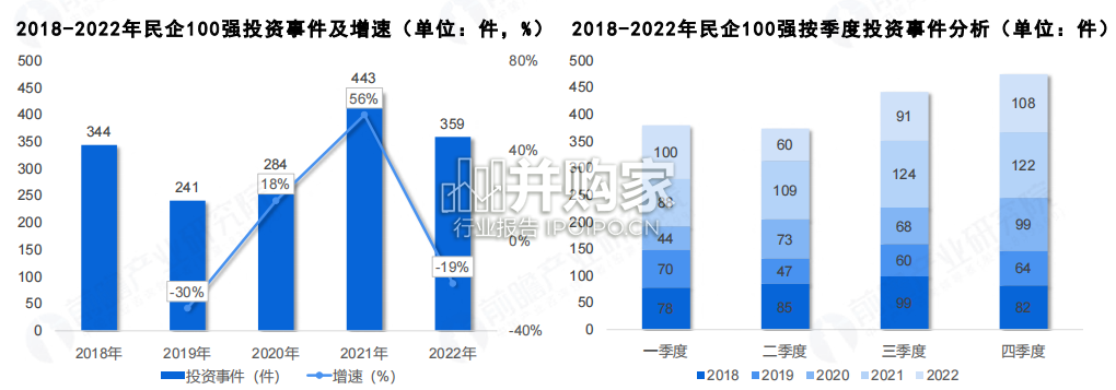 中国民营100强投资趋势分析报告(45页)-第1张图片 中国民营100强投资趋势分析报告(45页)-第1张图片