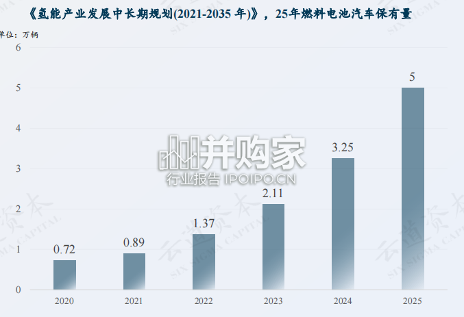 中国氢能产业报告:氢应用环节深度研究(76页 )-第1张图片 中国氢能产业报告:氢应用环节深度研究(76页 )-第1张图片