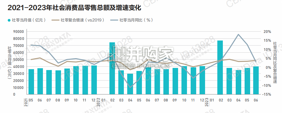 中国消费品牌增长力白皮书(137页)-第1张图片 中国消费品牌增长力白皮书(137页)-第1张图片