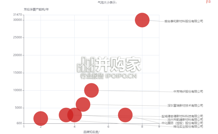 中国芳纶行业报告(19页)-第1张图片 中国芳纶行业报告(19页)-第1张图片