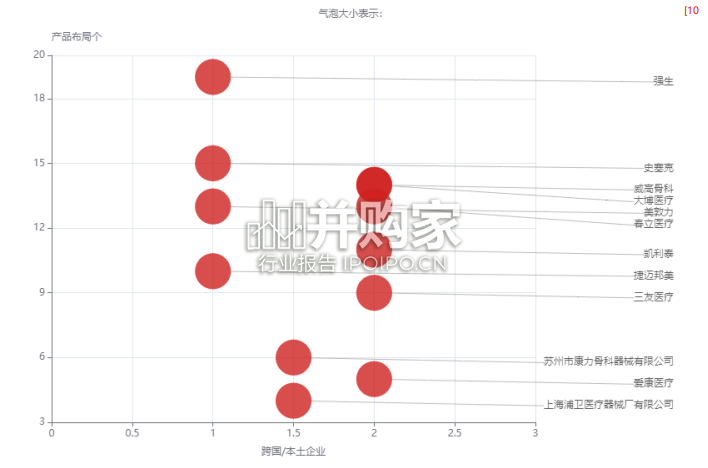 中国骨科植入医疗器械行业报告(18页)-第1张图片 中国骨科植入医疗器械行业报告(18页)-第1张图片