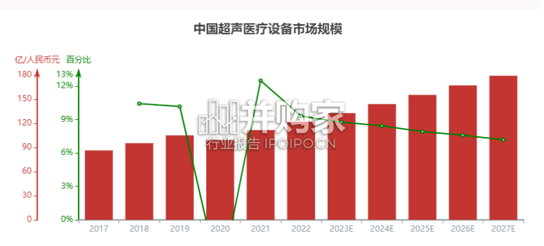 中国医用超声设备行业报告(20页)-第1张图片 中国医用超声设备行业报告(20页)-第1张图片