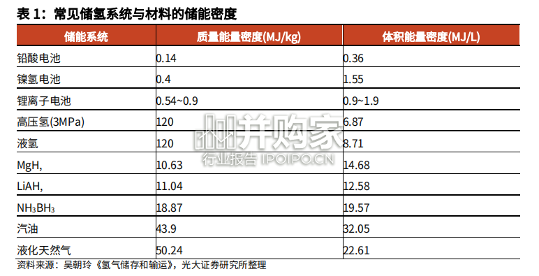 氢能与燃料电池产业前沿报告:氢能电解槽(44页)-第1张图片 氢能与燃料电池产业前沿报告:氢能电解槽(44页)-第1张图片
