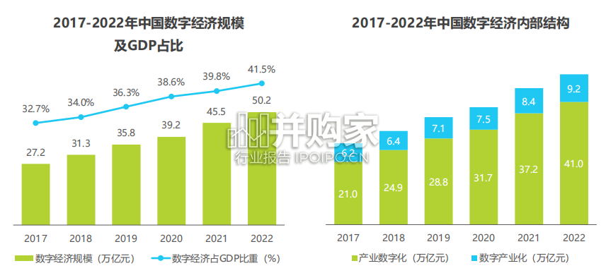 中国红人新经济行业发展报告(53页)-第1张图片 中国红人新经济行业发展报告(53页)-第1张图片