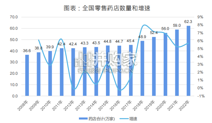 零售药店行业报告(61页)-第1张图片 零售药店行业报告(61页)-第1张图片