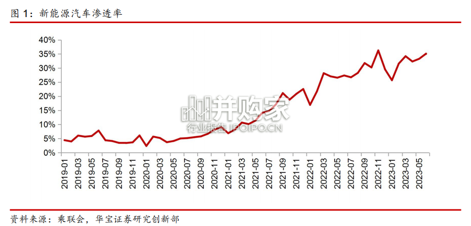 动力电池行业报告(24页)-第1张图片 动力电池行业报告(24页)-第1张图片