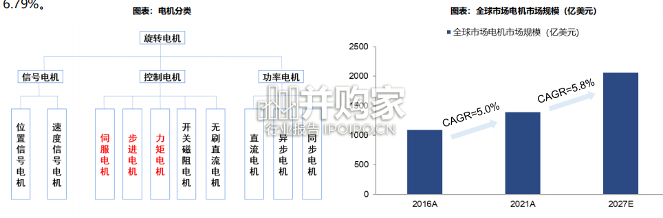 人形机器人行业报告:电机零部件(42页)-第1张图片 人形机器人行业报告:电机零部件(42页)-第1张图片