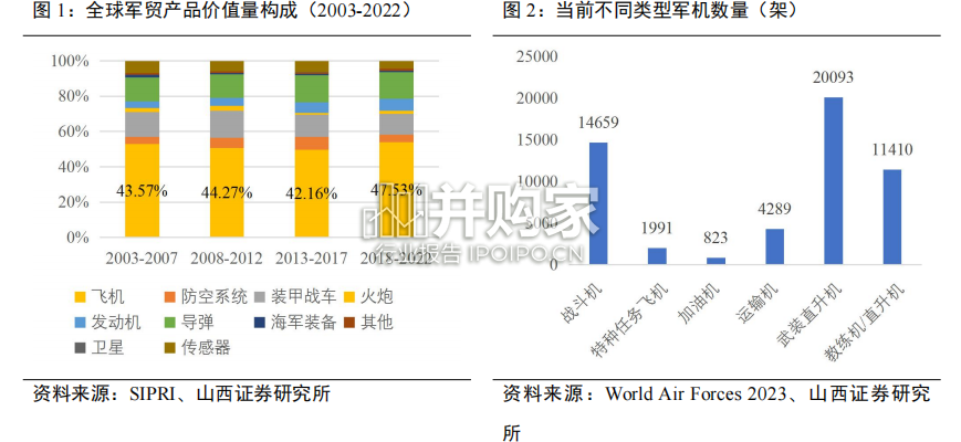 战斗机军贸专题报告:中国战斗机(42页)-第1张图片 战斗机军贸专题报告:中国战斗机(42页)-第1张图片