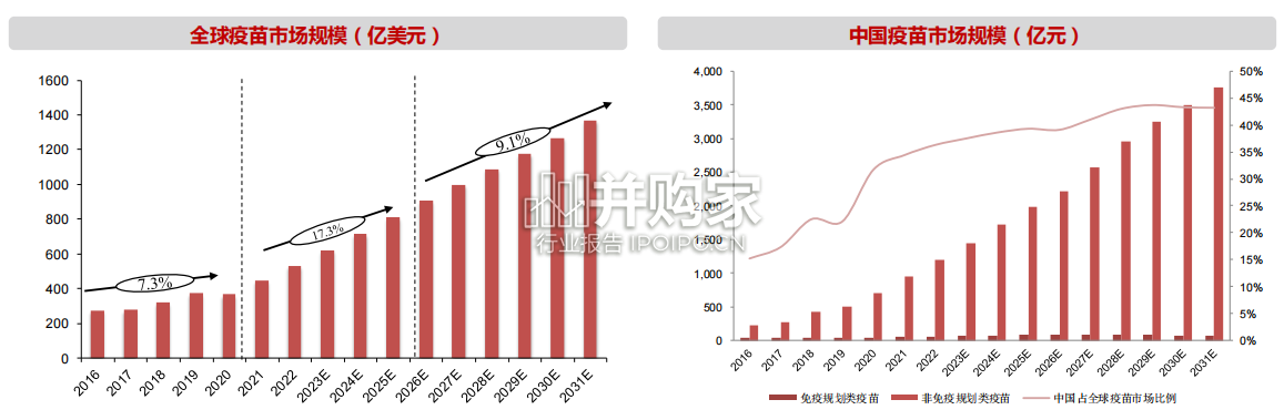 疫苗行业报告:研究框架(52页)-第1张图片 疫苗行业报告:研究框架(52页)-第1张图片