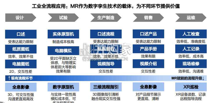 MR行业报告:苹果引领,空间计算(89页)-第1张图片 MR行业报告:苹果引领,空间计算(89页)-第1张图片