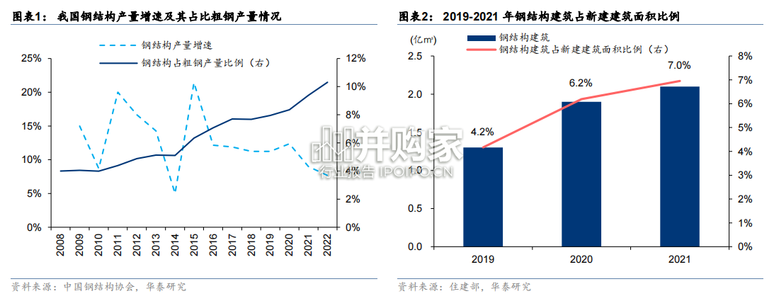 智能焊接机器人行业报告:钢构业开启新纪元(26页)-第1张图片 智能焊接机器人行业报告:钢构业开启新纪元(26页)-第1张图片
