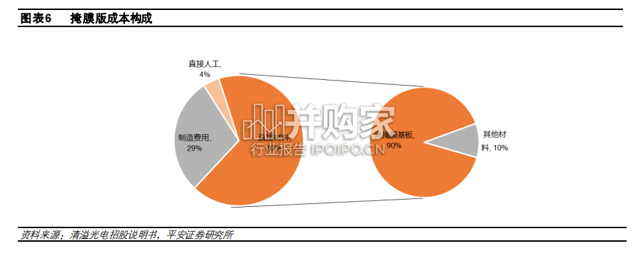 掩膜版行业报告(24页)-第1张图片 掩膜版行业报告(24页)-第1张图片