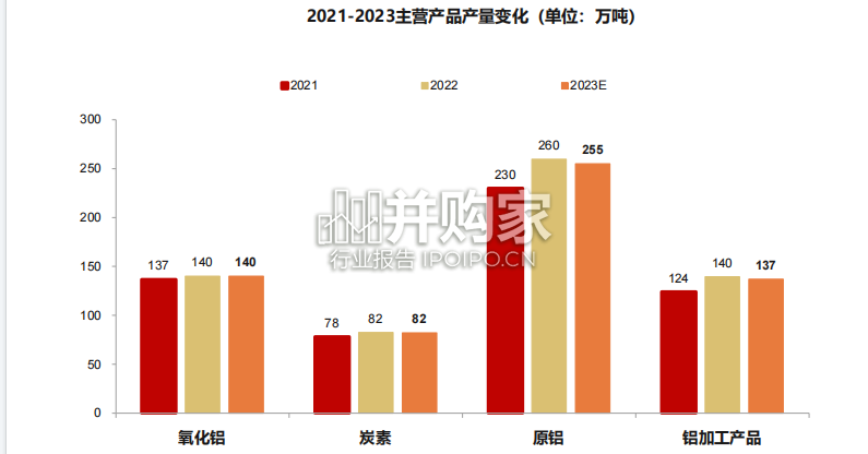 中铝集团六大上市子公司研究报告（31页）-第1张图片
