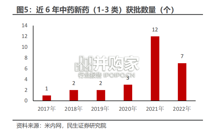 中药政策复盘报告(30页)-第1张图片 中药政策复盘报告(30页)-第1张图片