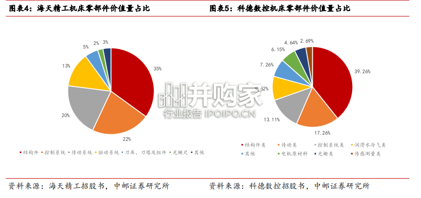 数控机床的简单结构拆解报告(17页)-第1张图片 数控机床的简单结构拆解报告(17页)-第1张图片