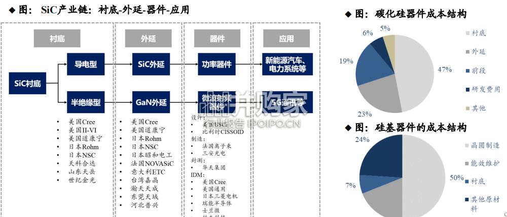 SiC行业报告:SiC衬底与外延环节的材料设备(77页)-第1张图片 SiC行业报告:SiC衬底与外延环节的材料设备(77页)-第1张图片