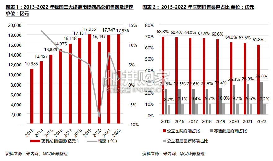 零售药房行业报告(88页)-第1张图片 零售药房行业报告(88页)-第1张图片