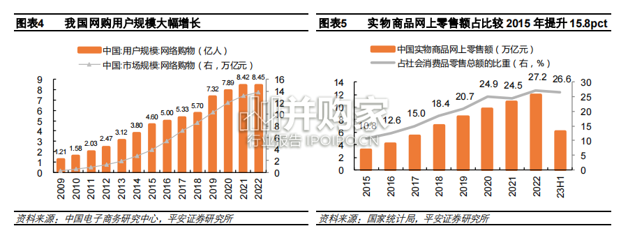 支付行业报告:格局篇、数字钱包(24页)-第1张图片 支付行业报告:格局篇、数字钱包(24页)-第1张图片