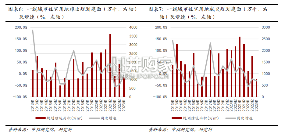 房地产行业土地市场监测专题报告(22页)-第1张图片 房地产行业土地市场监测专题报告(22页)-第1张图片