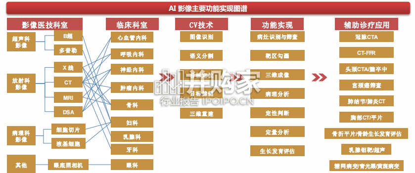 AI医疗专题报告:从AIGC角度看医药产业图谱(51页)-第1张图片 AI医疗专题报告:从AIGC角度看医药产业图谱(51页)-第1张图片