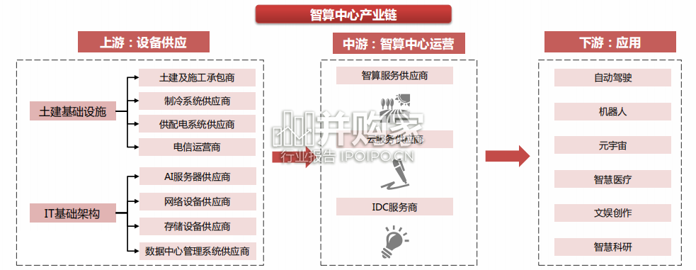 人工智能专题研究报告：智算中心（44页）-第1张图片