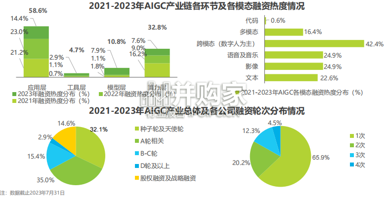 中国AIGC产业全景报告(70页)-第1张图片 中国AIGC产业全景报告(70页)-第1张图片