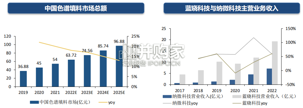 多肽产业链报告:GLP-1多肽药物催化(32页)-第1张图片 多肽产业链报告:GLP-1多肽药物催化(32页)-第1张图片