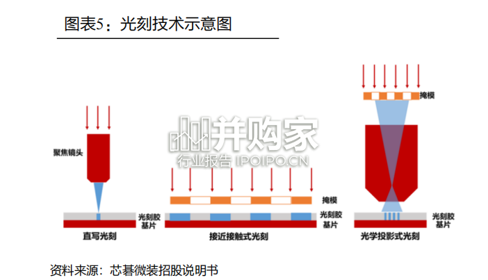 铜电镀行业报告(30页)-第1张图片 铜电镀行业报告(30页)-第1张图片