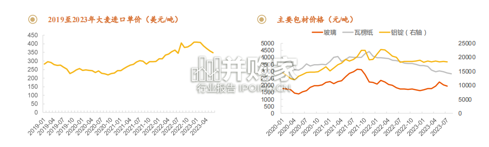 啤酒行业全景图报告(35页)-第1张图片 啤酒行业全景图报告(35页)-第1张图片