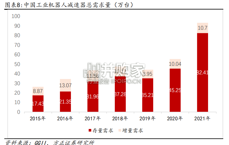 人形机器人核心硬件报告:减速器、 滚柱丝杠(32页)-第1张图片 人形机器人核心硬件报告:减速器、 滚柱丝杠(32页)-第1张图片