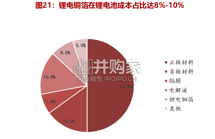 复合集流体行业报告:安全与降本兼备的新型锂电技术(44页)-第1张图片 复合集流体行业报告:安全与降本兼备的新型锂电技术(44页)-第1张图片