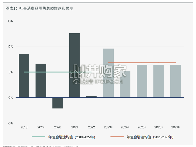 后疫情时代中国零售物业市场趋势与机遇研究报告(18页)-第1张图片 后疫情时代中国零售物业市场趋势与机遇研究报告(18页)-第1张图片