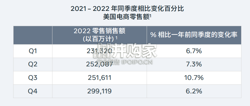 电商业务运营解读报告(61页)-第1张图片 电商业务运营解读报告(61页)-第1张图片