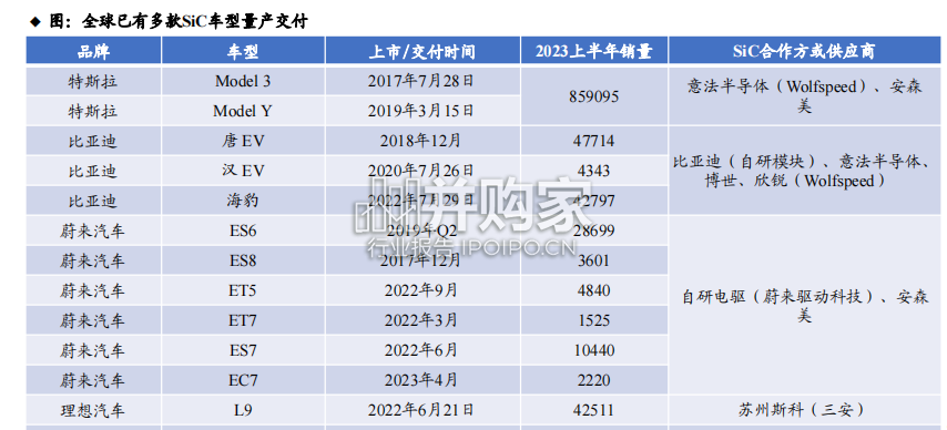 SiC碳化硅行业报告:衬底与外延环节的材料、设备国产化(76页)-第1张图片 SiC碳化硅行业报告:衬底与外延环节的材料、设备国产化(76页)-第1张图片
