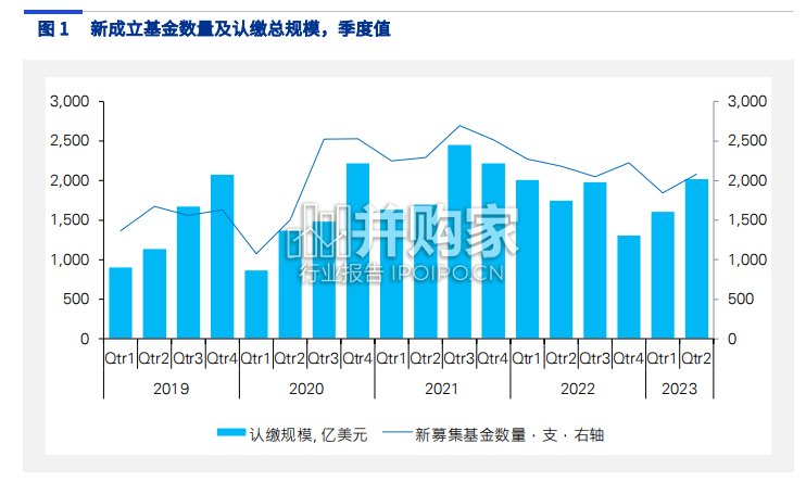2023年上半年中国股权投资动态报告(41页)-第1张图片 2023年上半年中国股权投资动态报告(41页)-第1张图片