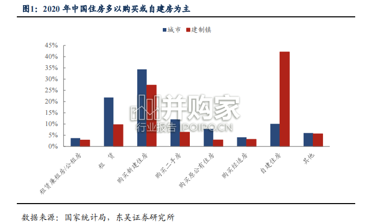 城中村改造研究报告:机遇与挑战(30页)-第1张图片 城中村改造研究报告:机遇与挑战(30页)-第1张图片