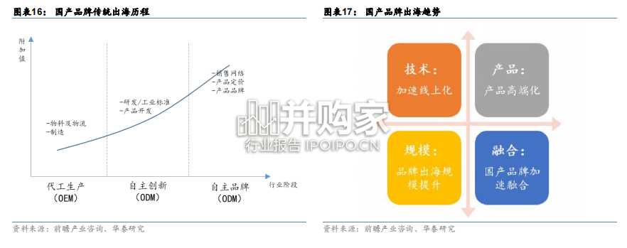 中国制造供应链重塑全球产业格局报告:家电、家居、纺服(89页)-第1张图片 中国制造供应链重塑全球产业格局报告:家电、家居、纺服(89页)-第1张图片