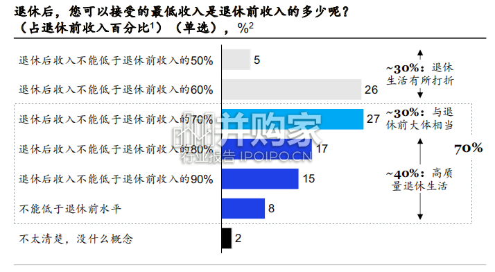 中国养老金调研报告:保险机构参与中国养老保障的整合式探索(30页)-第1张图片 中国养老金调研报告:保险机构参与中国养老保障的整合式探索(30页)-第1张图片