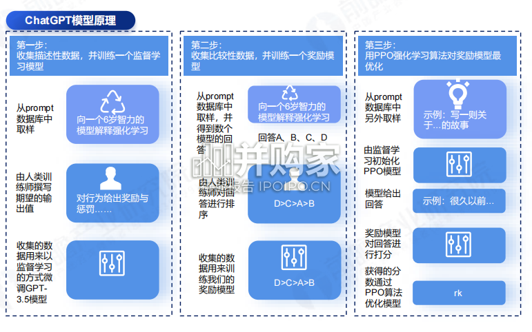 AIGC行业报告:ChatGPT开启AIGC产业生态(52页)-第1张图片 AIGC行业报告:ChatGPT开启AIGC产业生态(52页)-第1张图片