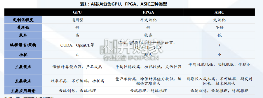 人工智能行业研究框架报告(70页)-第1张图片 人工智能行业研究框架报告(70页)-第1张图片