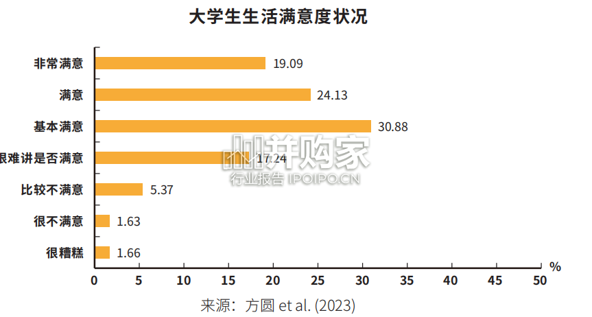 青年心理健康服务扫描报告(137页)-第1张图片 青年心理健康服务扫描报告(137页)-第1张图片